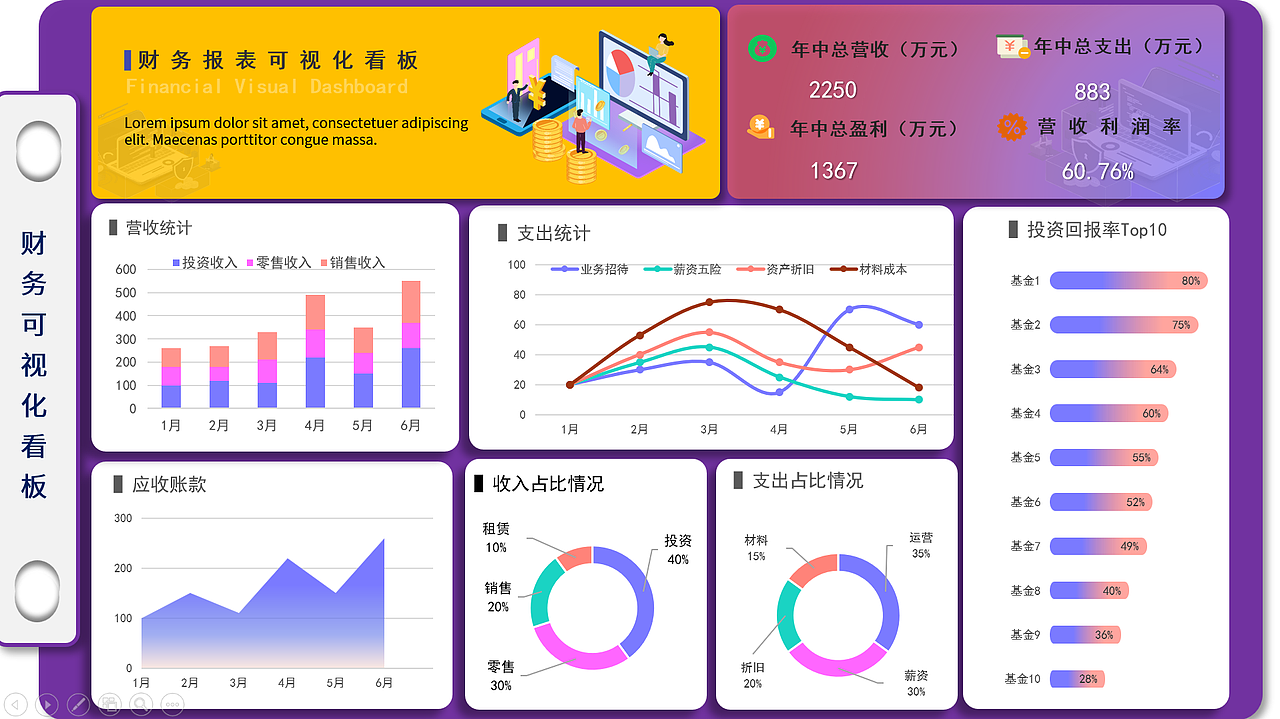 10组工作总结汇报图表PPT 可视化数据看板分享