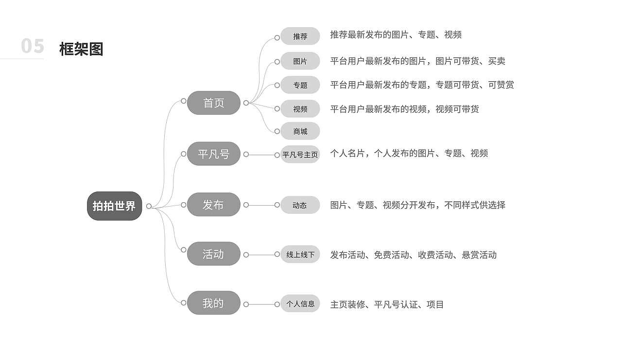 UI作品集（图ZMzIwOTIzODcy） - 软件界面 - 站酷设计师木田田原创素材 - 站酷ZCOOL