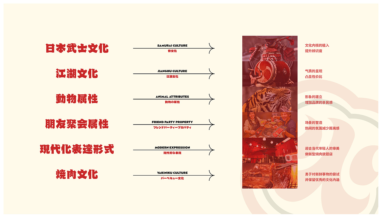 火气局日式烧肉日式烤肉设计烧肉品牌烤肉品牌空间(图ZMzA0OTc1MzAw) - 品牌 - 站酷设计师白日梦划设计原创素材 - 站酷ZCOOL
