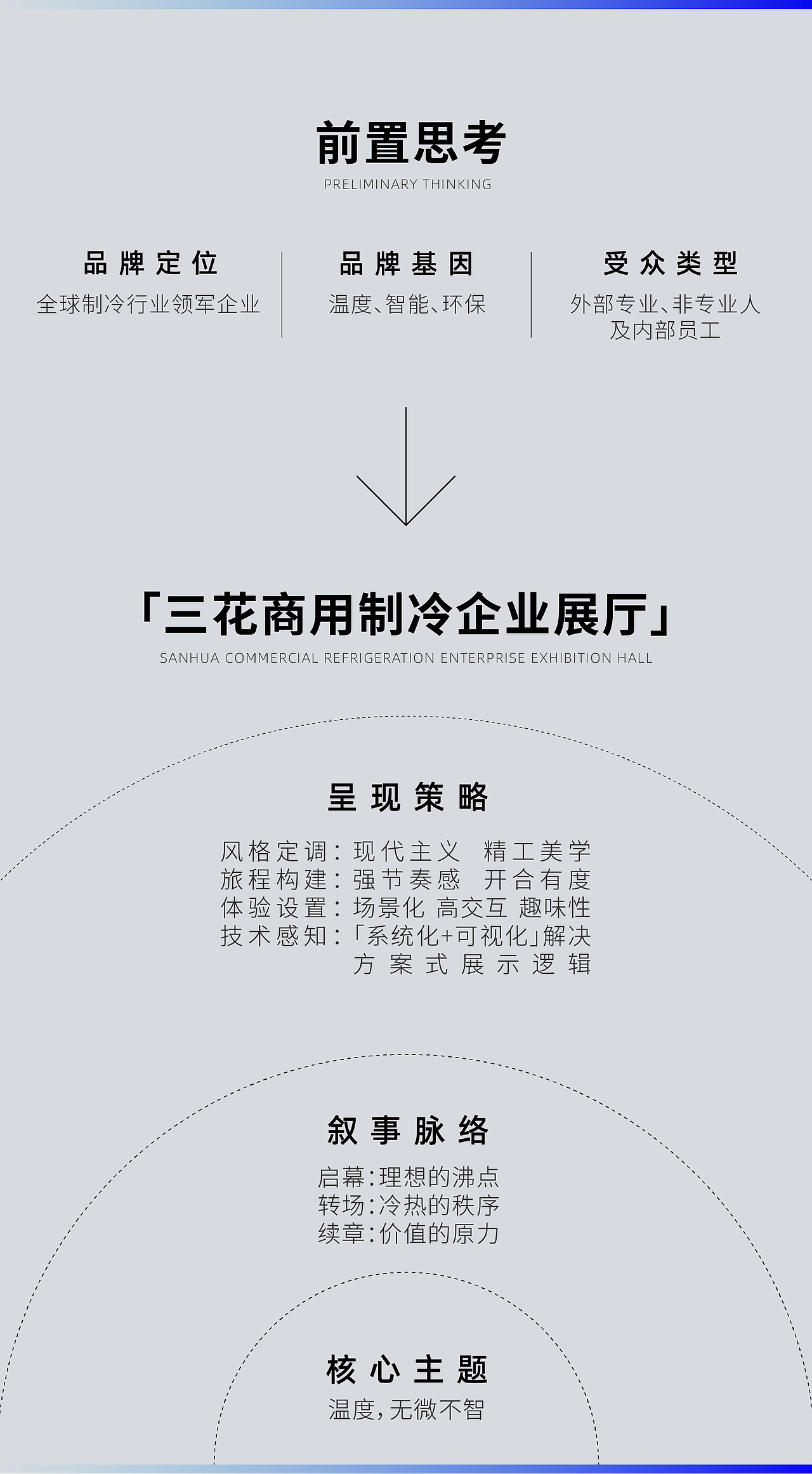 三花控股 x 瑞德设计|三花商业制冷企业展厅设计