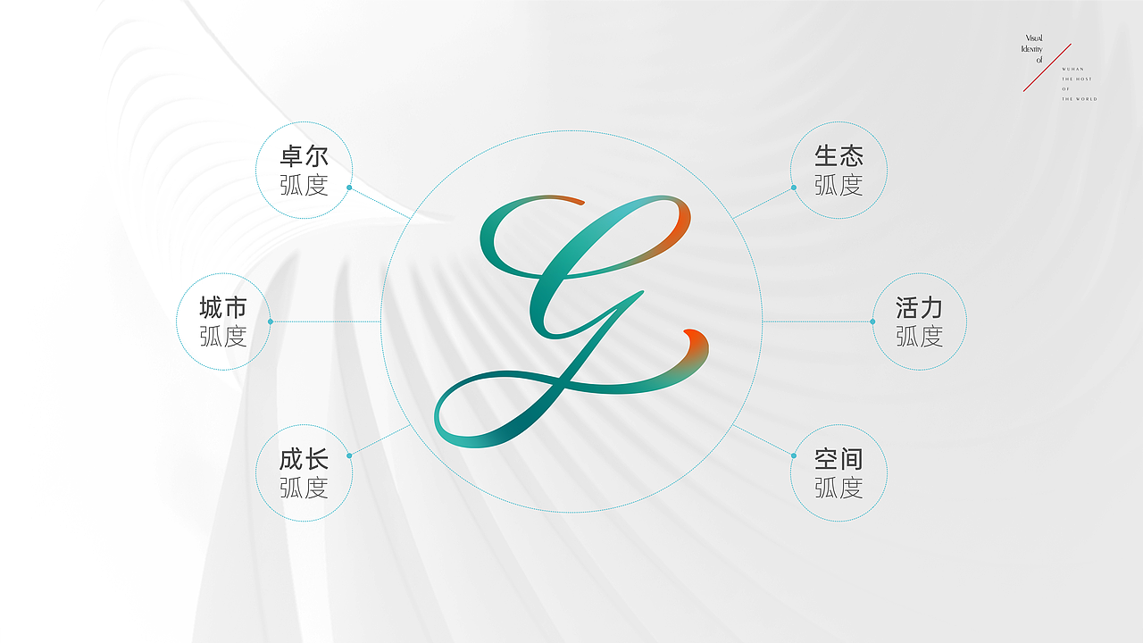 卓尔天河绿茵城地产提案