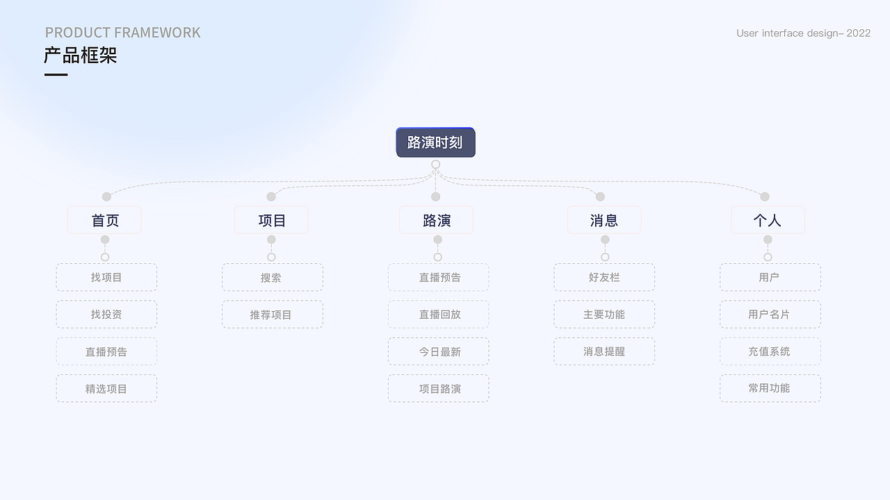 lu yan shi k（图ZMzMwODE3NDY4） - APP界面 - 站酷设计师PANCAKE不熬夜原创素材 - 站酷ZCOOL