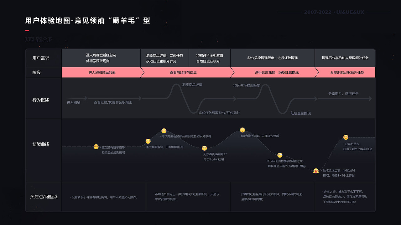 2020~2022个人简历&作品集（图ZMzA0NzQzMzY4） - APP界面 - 站酷设计师lxy12842347原创素材 - 站酷ZCOOL