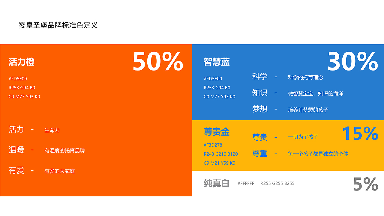 婴皇圣堡品牌打造-0-3岁早教托育品牌（图ZMzA4OTgwNTky） - 品牌 - 站酷设计师黑泽品牌设计原创素材 - 站酷ZCOOL