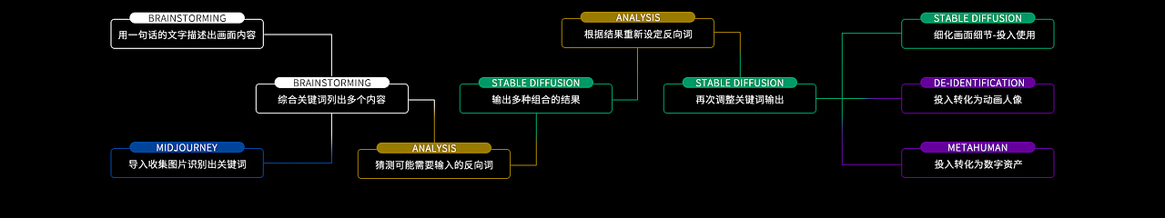 AI人像|梦中的女孩