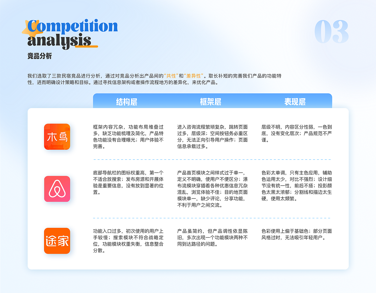 2023UI作品集（求职中~）（图ZMzQ3OTAyMTMy） - APP界面 - 站酷设计师熬夜少女不想秃头原创素材 - 站酷ZCOOL