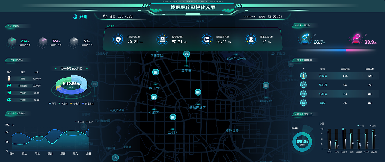 3C大赛国二奖-微软风数据可视化作品