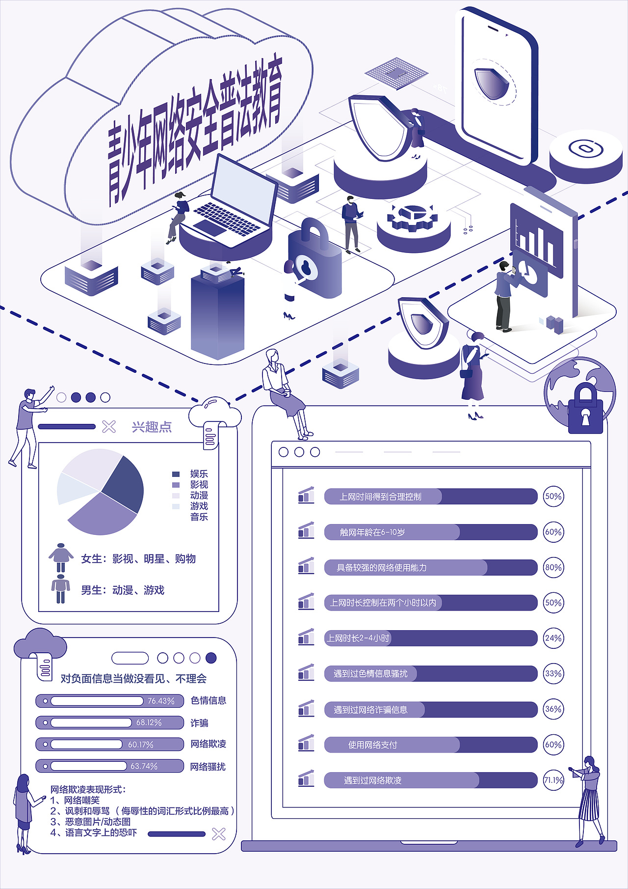 青少年网络安全教育信息可视化图表