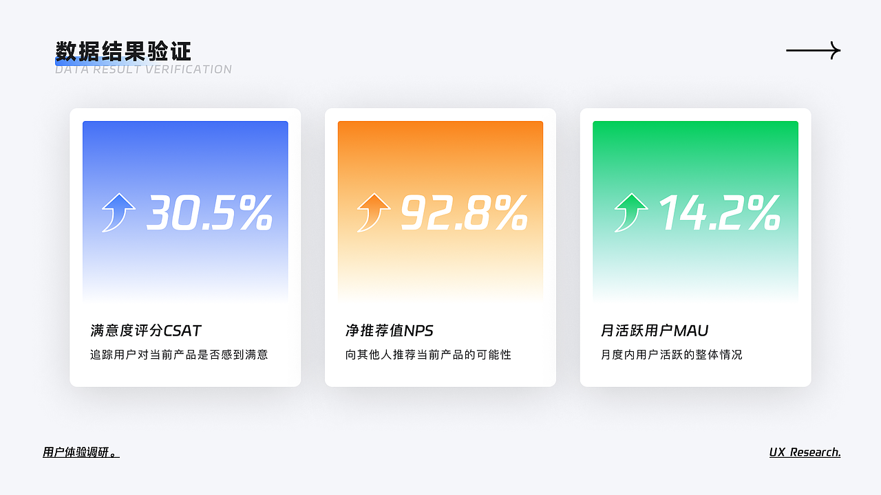 浦发银行·CALL浦平台体验设计（图ZMzU2ODQyMjg0） - APP界面 - 站酷设计师小天狼星Sirius原创素材 - 站酷ZCOOL