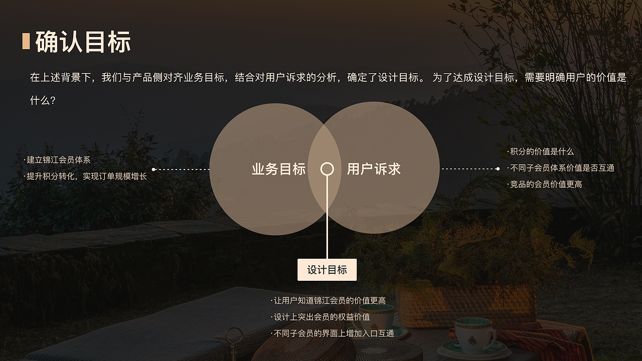过亿会员用户，打造锦江集团会员生态体系界面设计复盘（图ZMzI3ODI5MjMy） - APP界面 - 站酷设计师DahliaStudio原创素材 - 站酷ZCOOL
