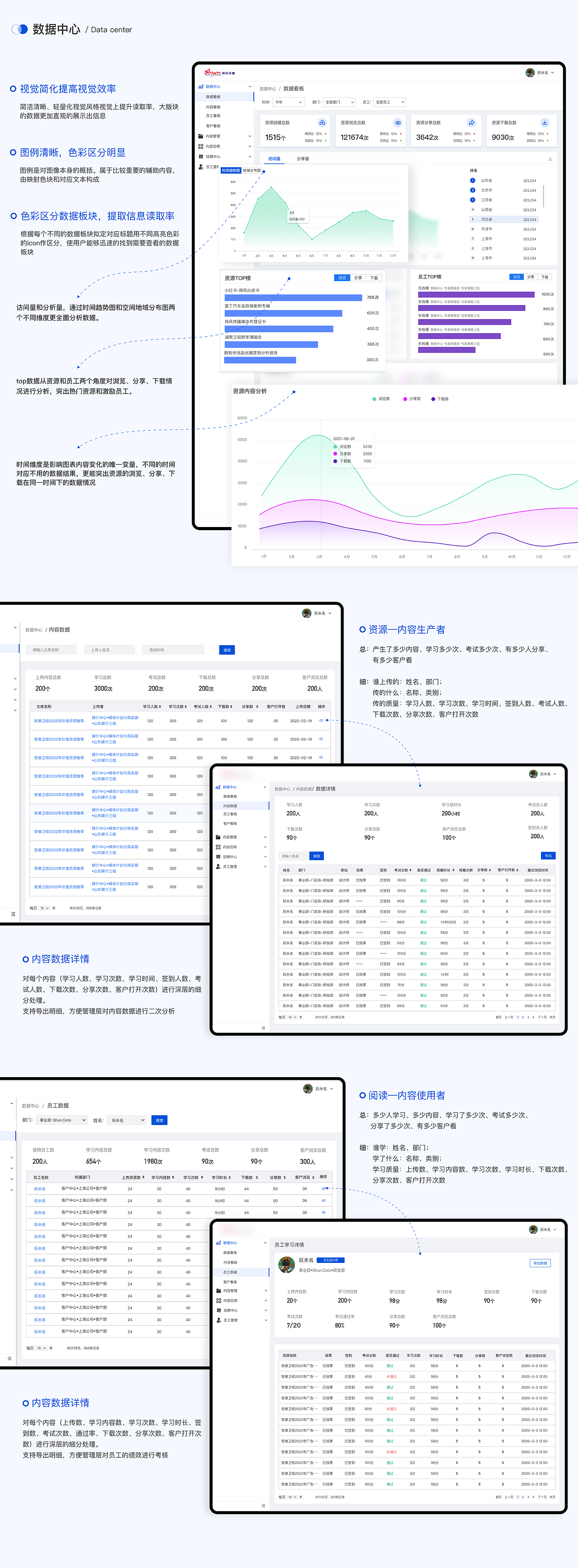 B端企业内容管理-后台/小程序项目复盘（图ZMzI5NTAxNzk2） - 交互/UE - 站酷设计师辰未名原创素材 - 站酷ZCOOL