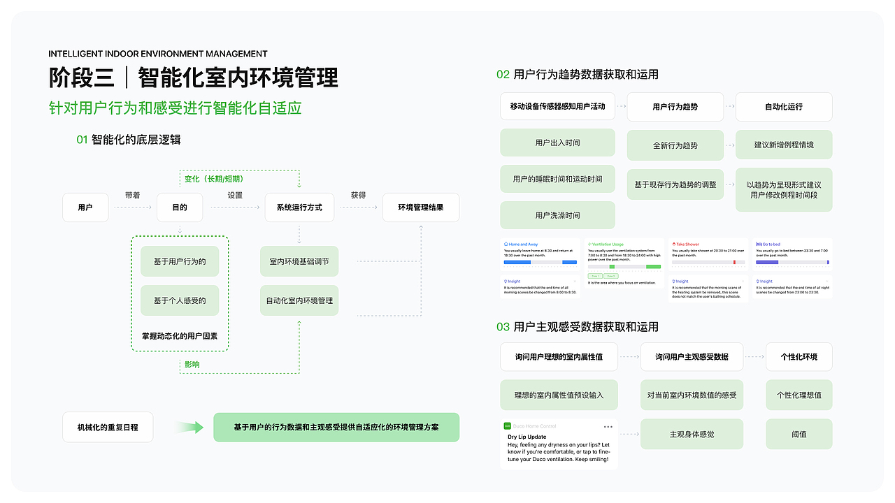 DUCO-智能家居环境调控系统 移动端APP再设计