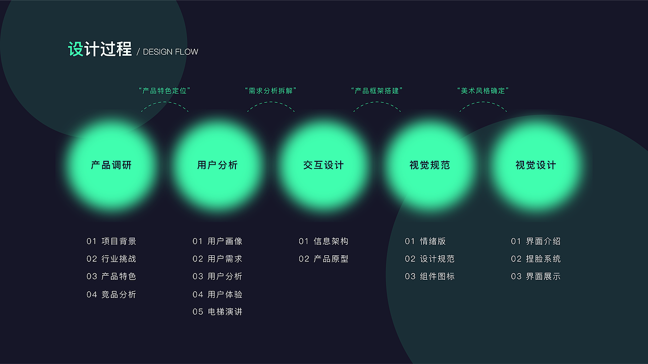 Dust——元宇宙社交APP（图ZMzAzNTY3ODc2） - APP界面 - 站酷设计师昂大宝原创素材 - 站酷ZCOOL