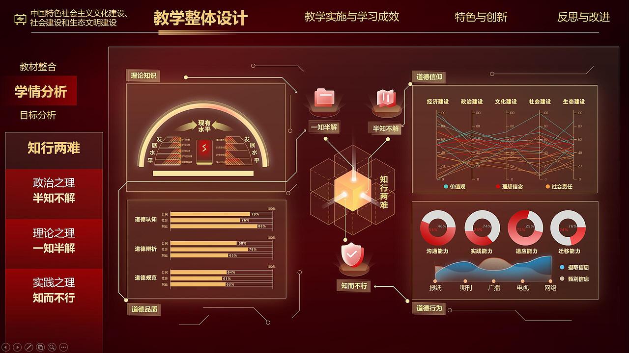 思政主题PPT练习