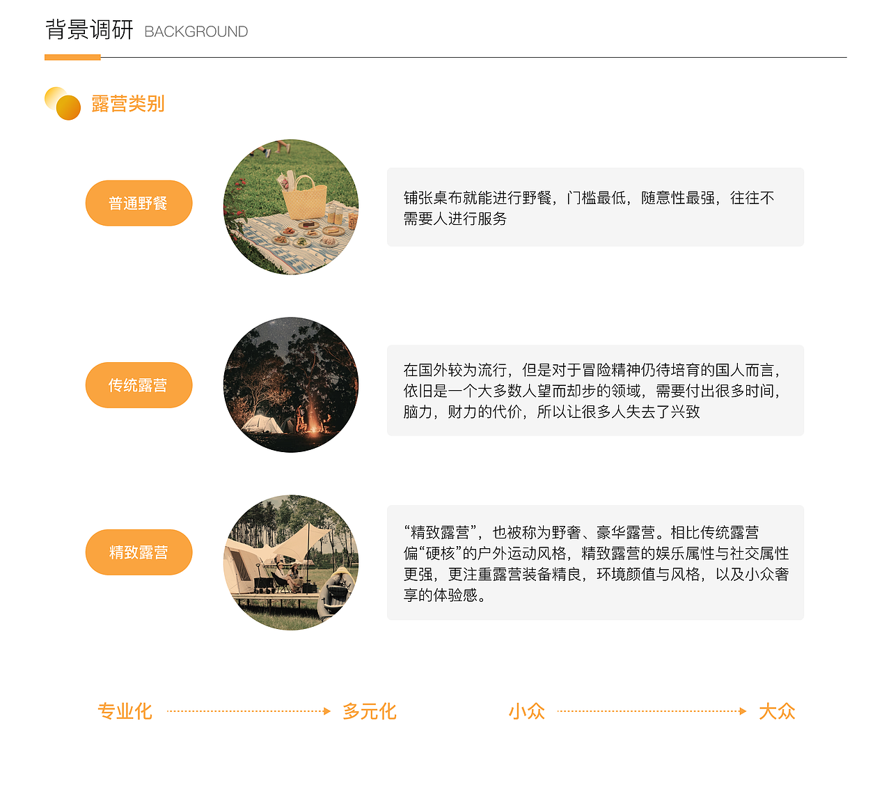 黄家湖湿地公园露营规划（图ZMzM2NDU2MjQw） - 其他平面 - 站酷设计师anniewon原创素材 - 站酷ZCOOL