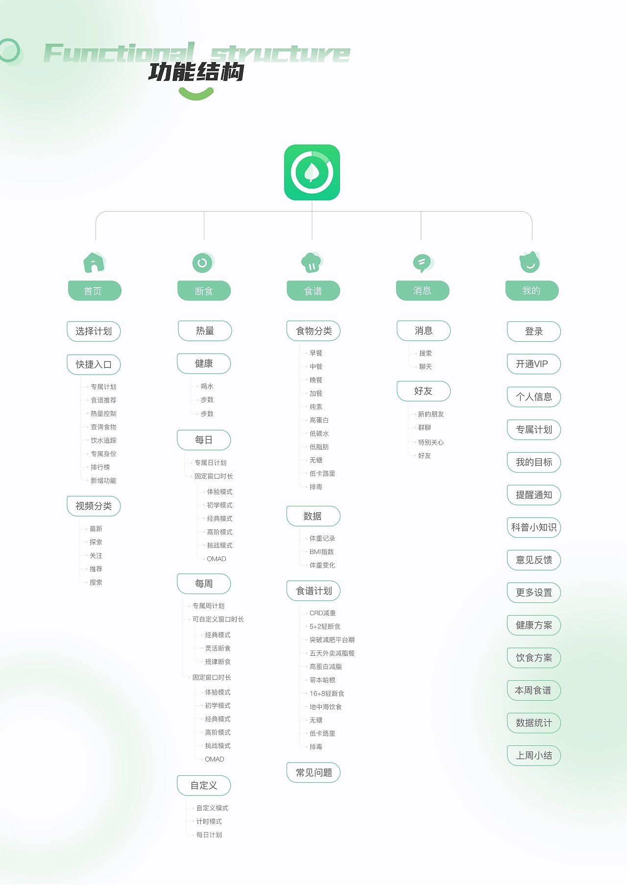UI设计 | Fasting轻断食