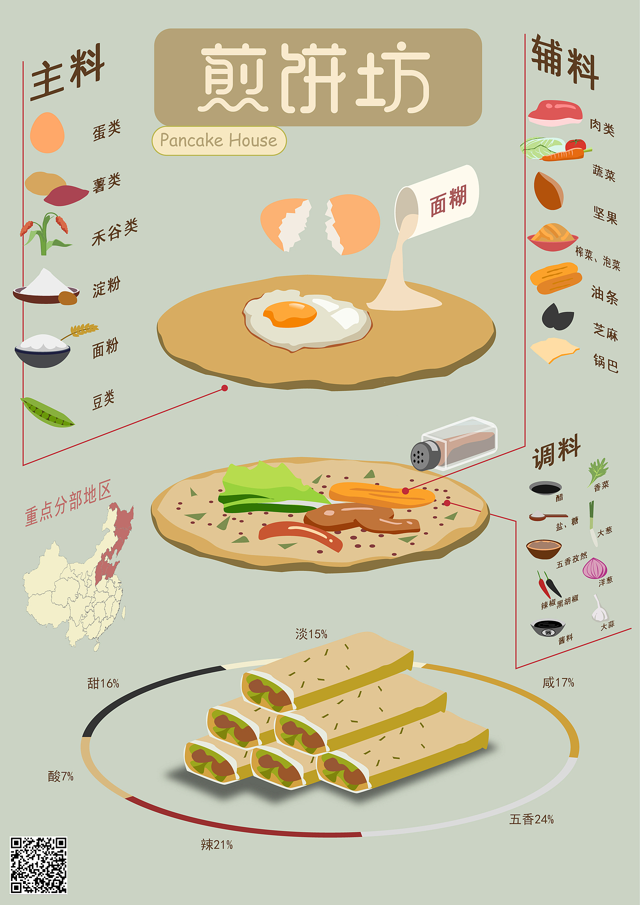 煎饼信息图标设计（图ZMzE0NzQ3MTc2） - 信息图表 - 站酷设计师無零無原创素材 - 站酷ZCOOL