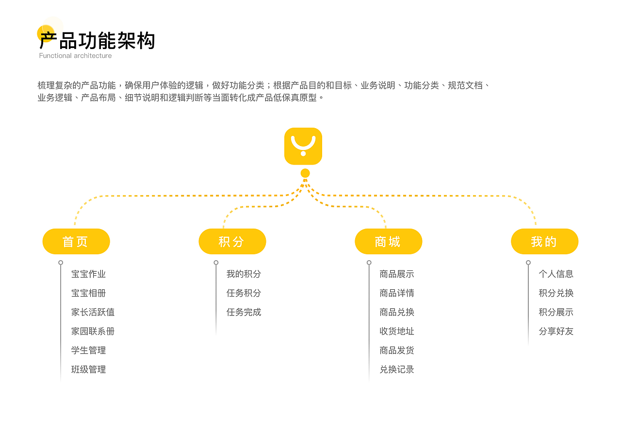 Portfolio（图ZMzY3MjUwNzk2） - APP界面 - 站酷设计师UsevenI原创素材 - 站酷ZCOOL