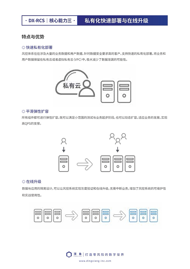 互联网安全行业企业宣传册画册设计·内页