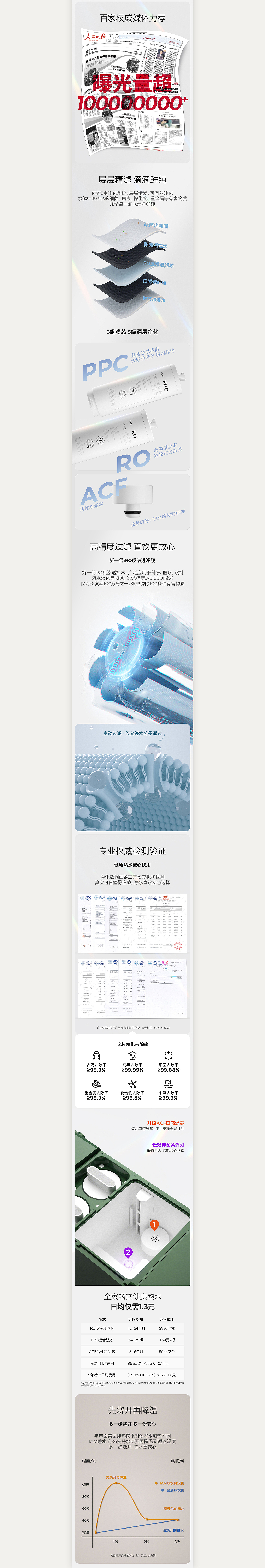 [三维渲染] 产品详情*3