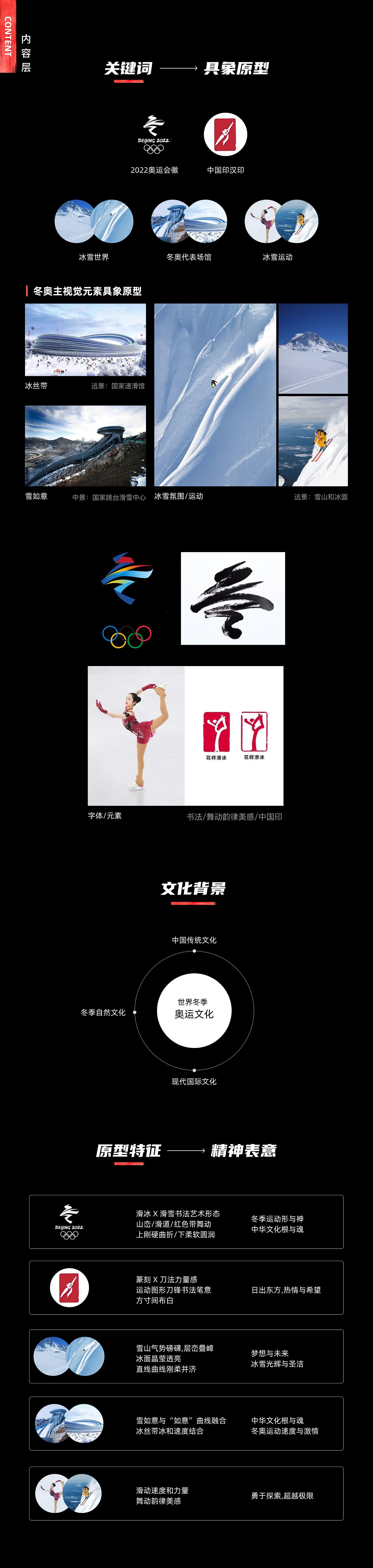 2022冬奥视觉设计小结(图ZMzAyODU1NTIw) - 宣传物料 - 站酷设计师nan11原创素材 - 站酷ZCOOL