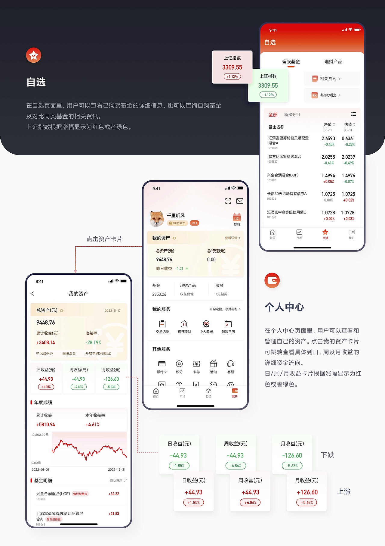 UI设计培训作品展示(上)(图ZMzU0NTAwOTQ4) - APP界面 - 站酷设计师新像素UI教育原创素材 - 站酷ZCOOL