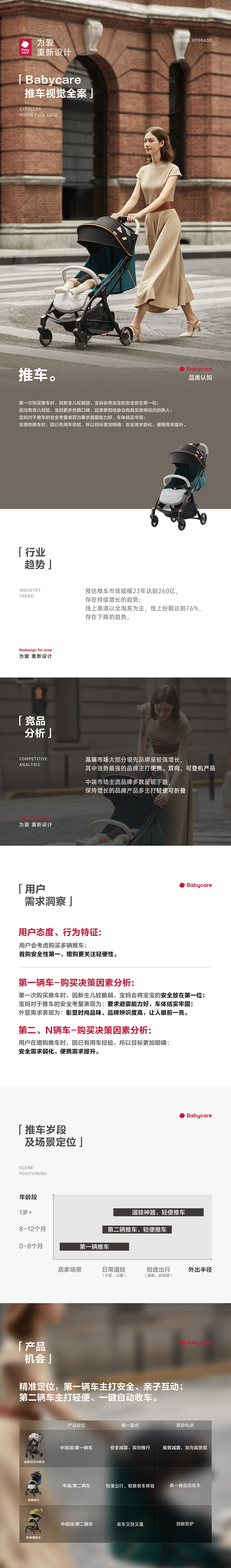 「Babycare」推车品类视觉全案 × 3(图ZMzM3MDMyMjIw) - 电商 - 站酷设计师巴索罗缪原创素材 - 站酷ZCOOL