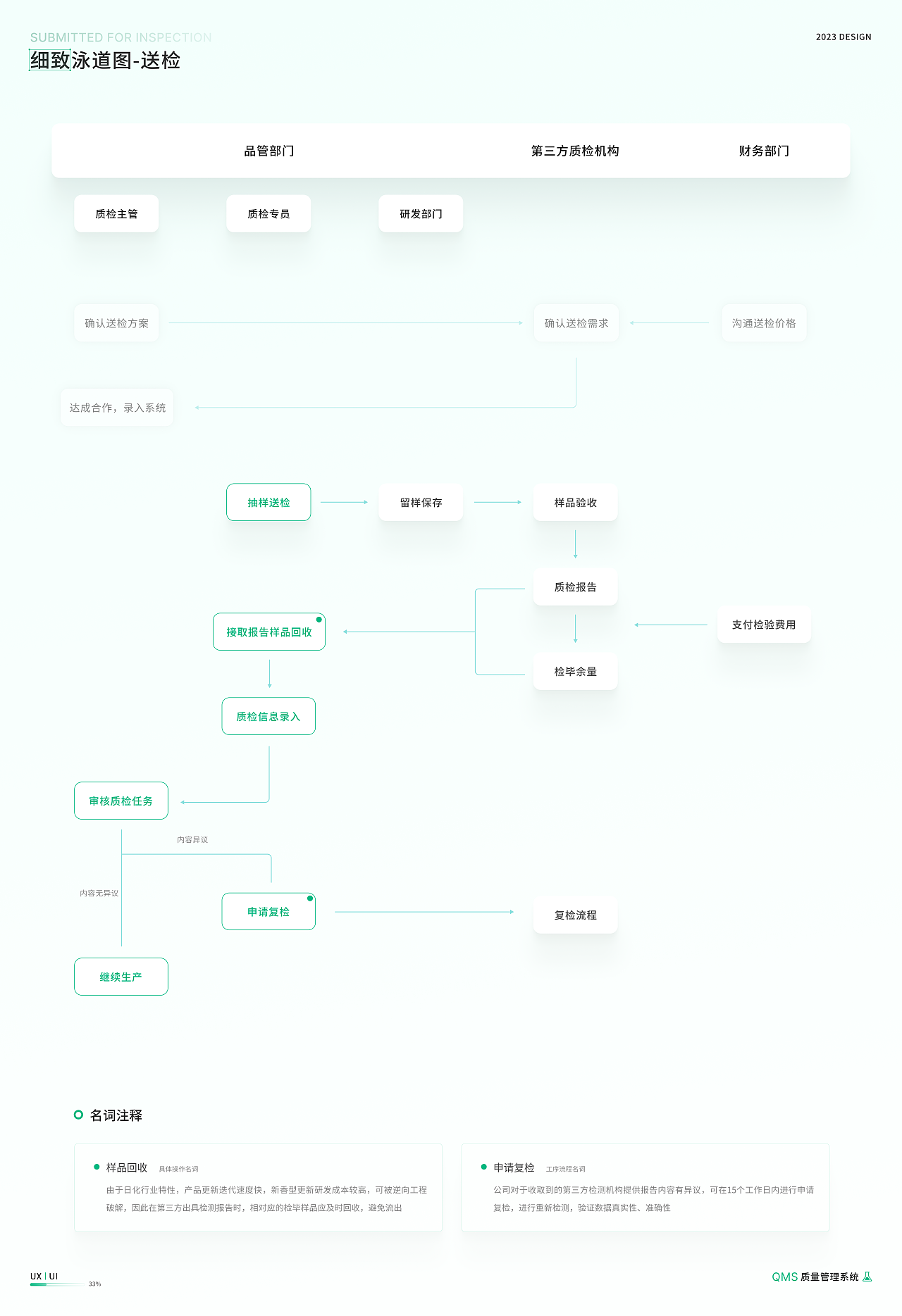 B端项目—日化行业QMS质量管理系统(上)