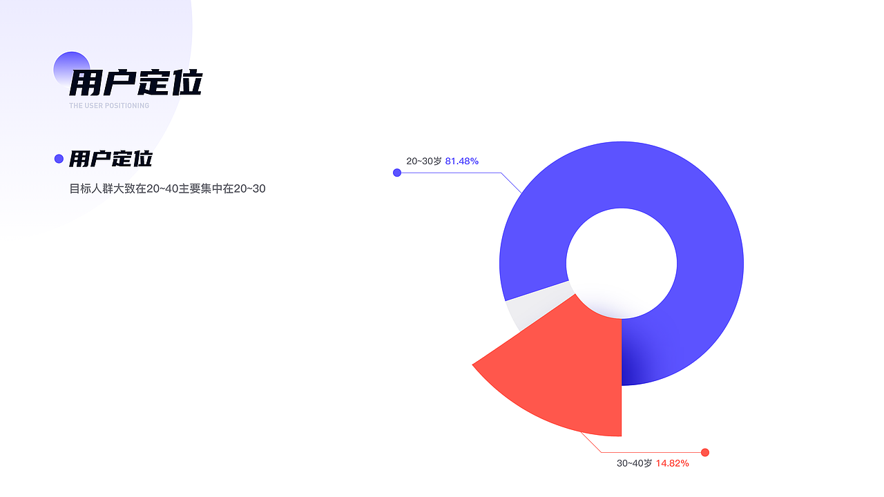 UI设计总结 | 2021~2022 | UI作品集（图ZMzAzMjIzOTgw） - APP界面 - 站酷设计师JERSEY卐原创素材 - 站酷ZCOOL