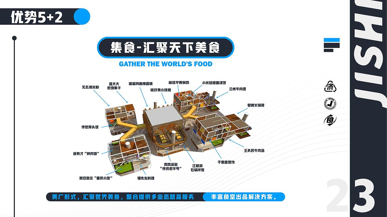 济食供应链-企业梳理介绍手册PPT