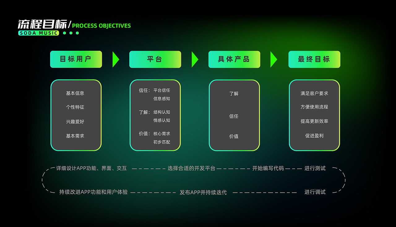 湖北美术学院丨大三丨视觉方向个人作品集丨向量设计（图ZMzQ3OTQxOTM2） - APP界面 - 站酷设计师武汉向量设计原创素材 - 站酷ZCOOL