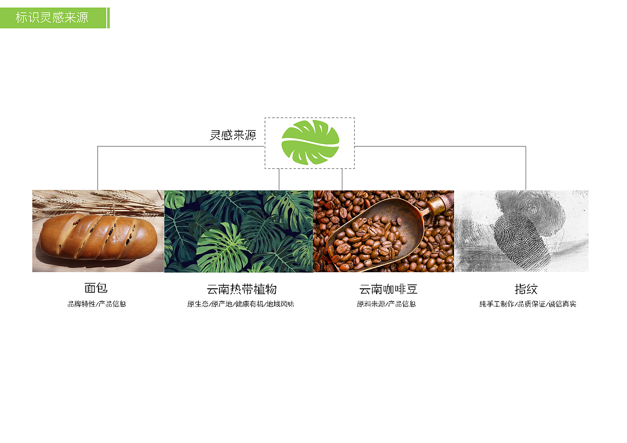 《五方半糖》烘焙馆