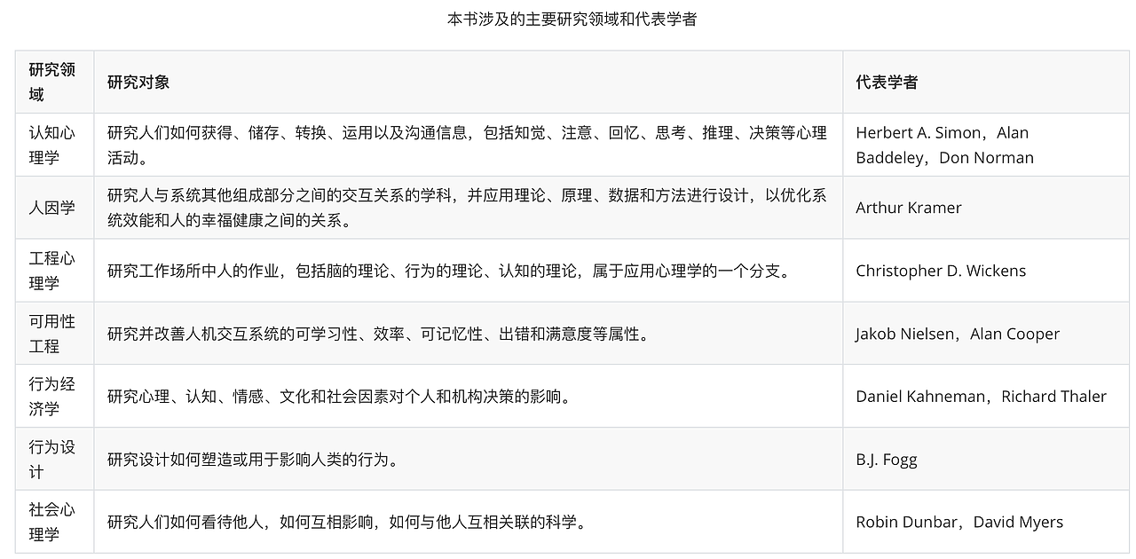 数字产品设计的心理学秘密(图ZMzU5MTI0NjU2) - 人机交互 - 站酷设计师kidult00原创素材 - 站酷ZCOOL