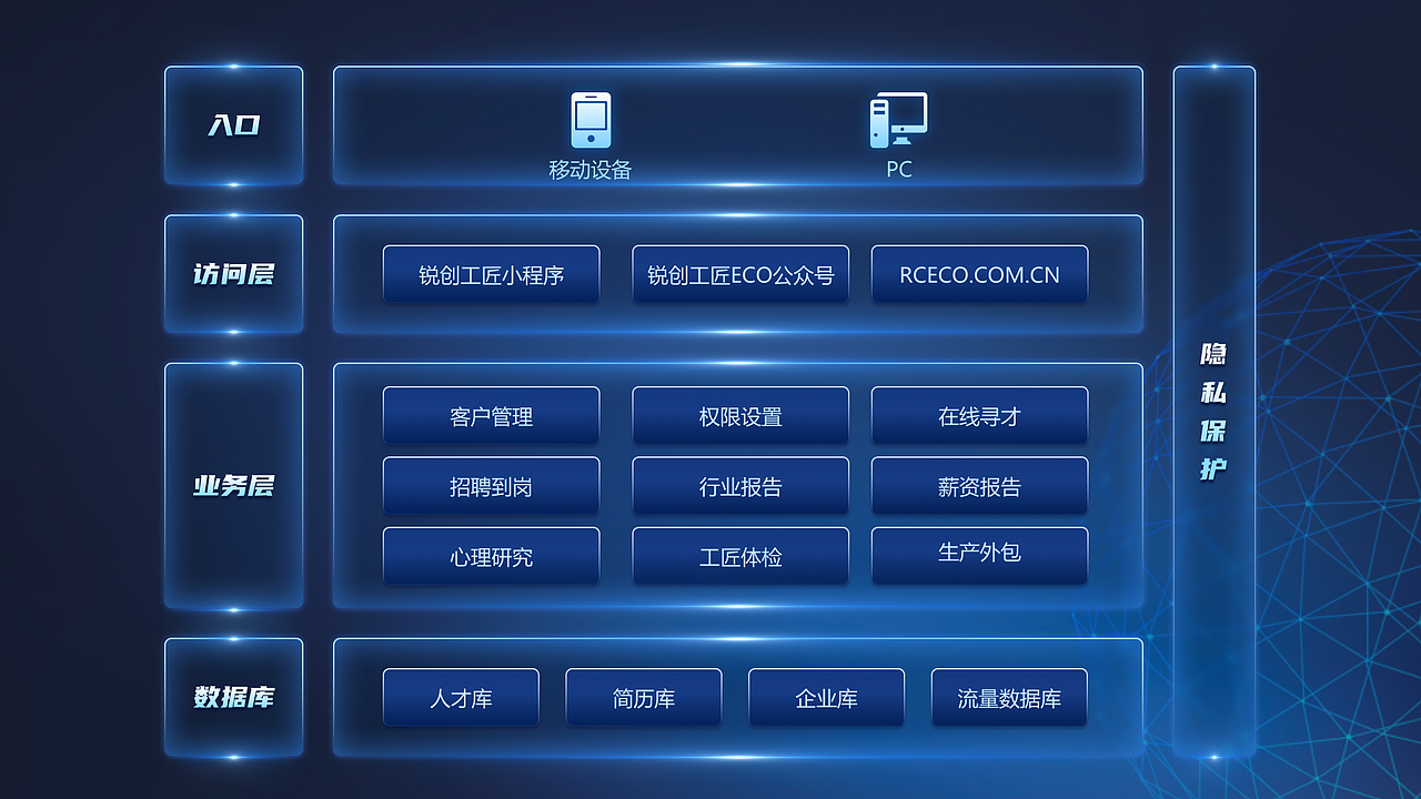 锐创工匠（图ZMzM1NTc5NTIw） - 其他UI - 站酷设计师ShangqiZheng原创素材 - 站酷ZCOOL