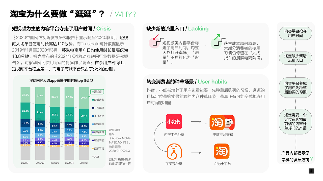 作品集-淘宝“逛逛”改版/GoPro可用性评估/信息设计