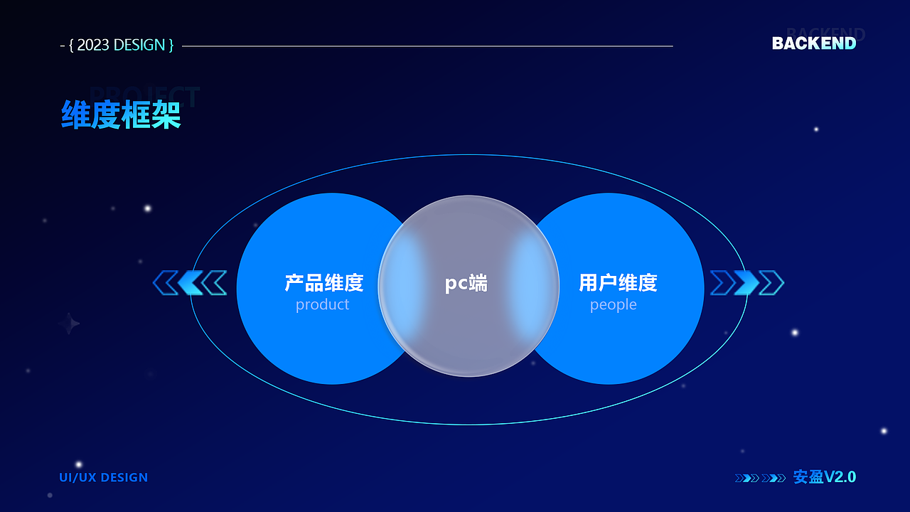 B端|安盈后台管理系统（图ZMzU0NzgzODA0） - 软件界面 - 站酷设计师一炖炖原创素材 - 站酷ZCOOL