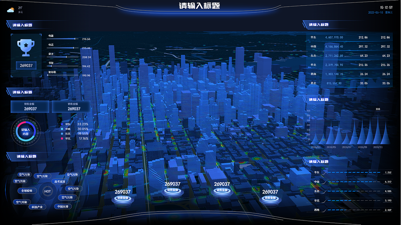 数据可视化大屏