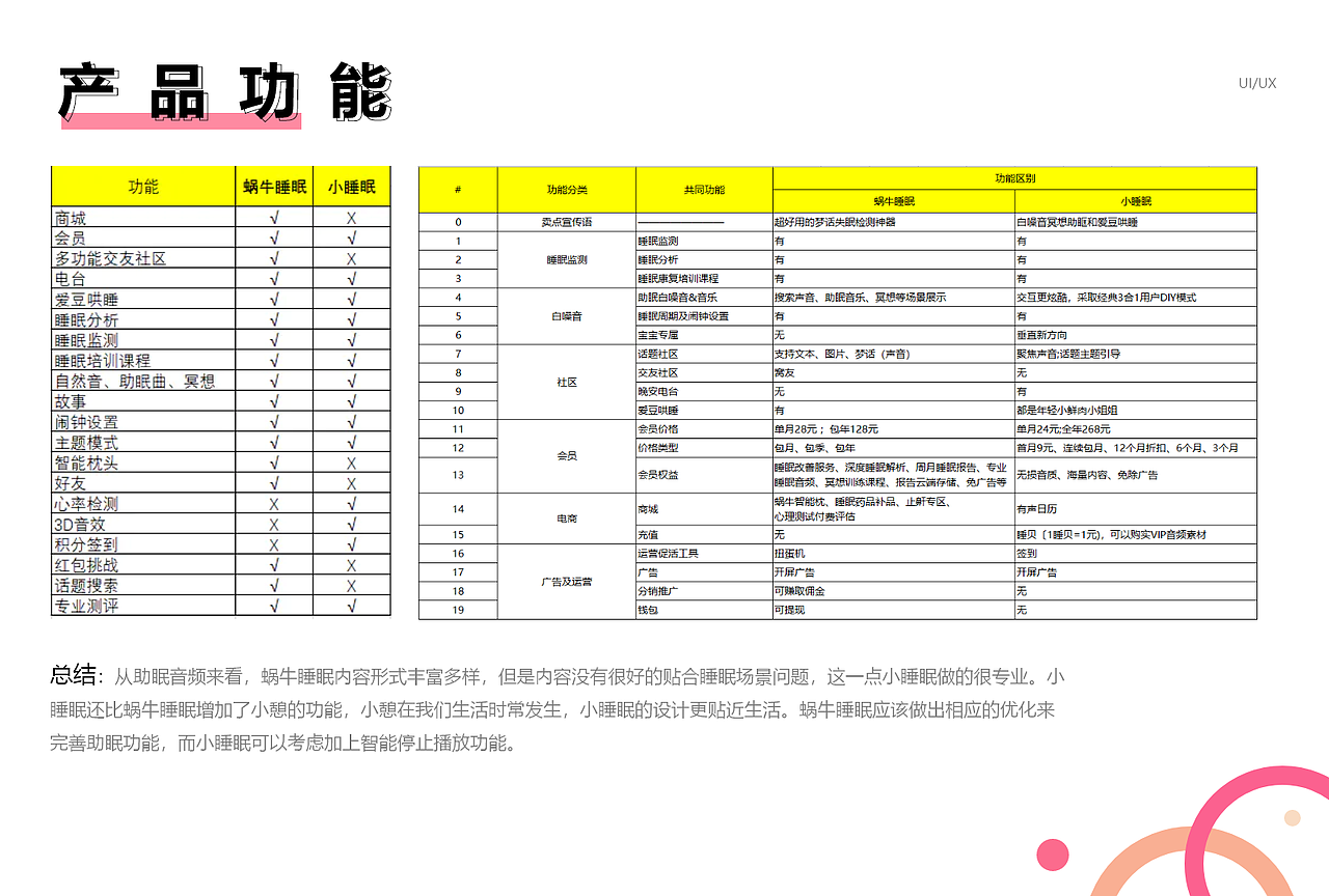 潮汐APP竞品分析（图ZMzA0ODY4MDky） - APP界面 - 站酷设计师人间悲欢客原创素材 - 站酷ZCOOL