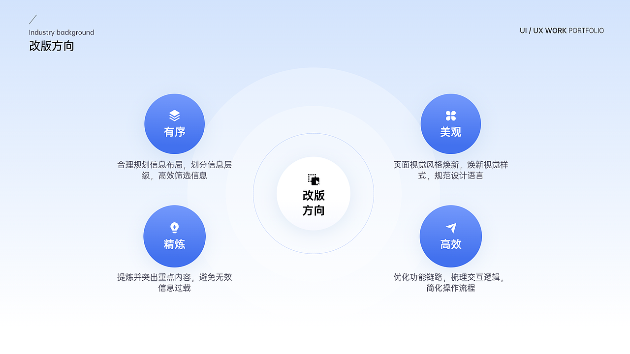 物润智运B端后台设计