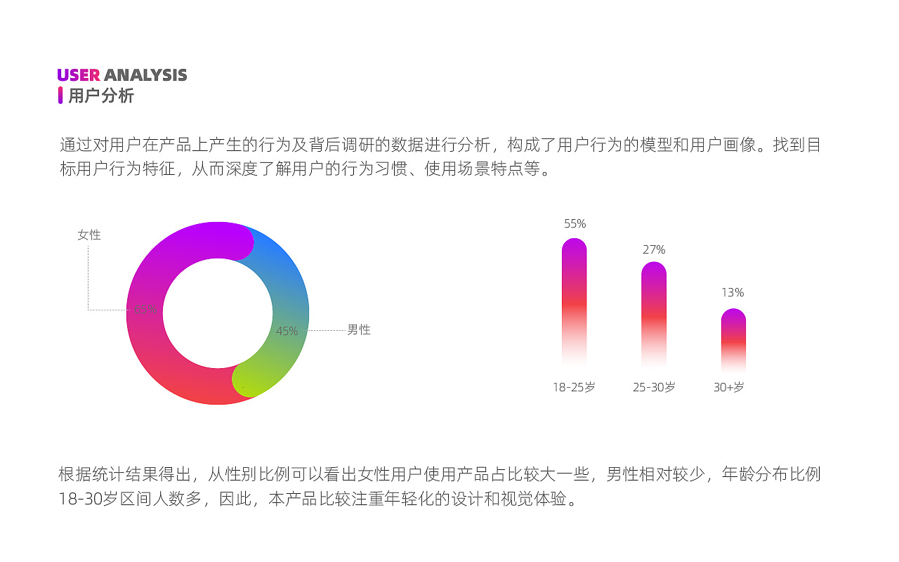 UI设计（图ZMzM4NzcxNzMy） - 软件界面 - 站酷设计师小菜菜的姐姐原创素材 - 站酷ZCOOL