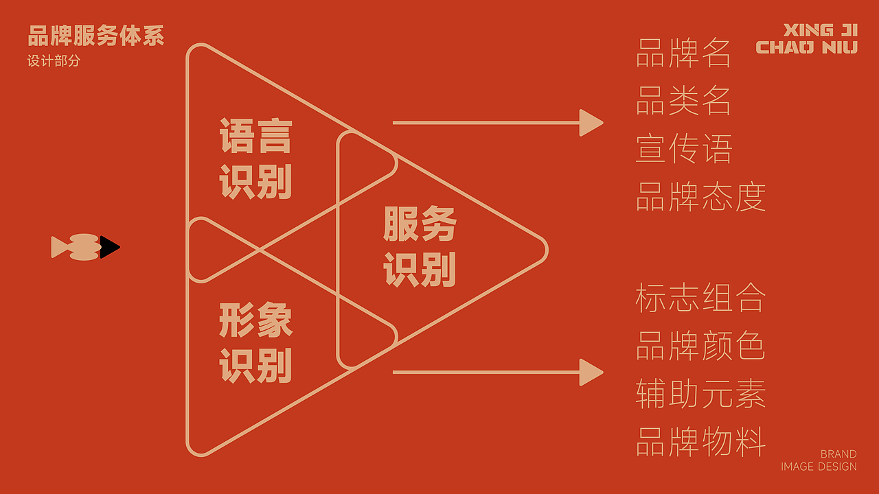 兴记潮牛餐饮品牌LOGO设计|潮汕牛肉火锅|LOGO设计