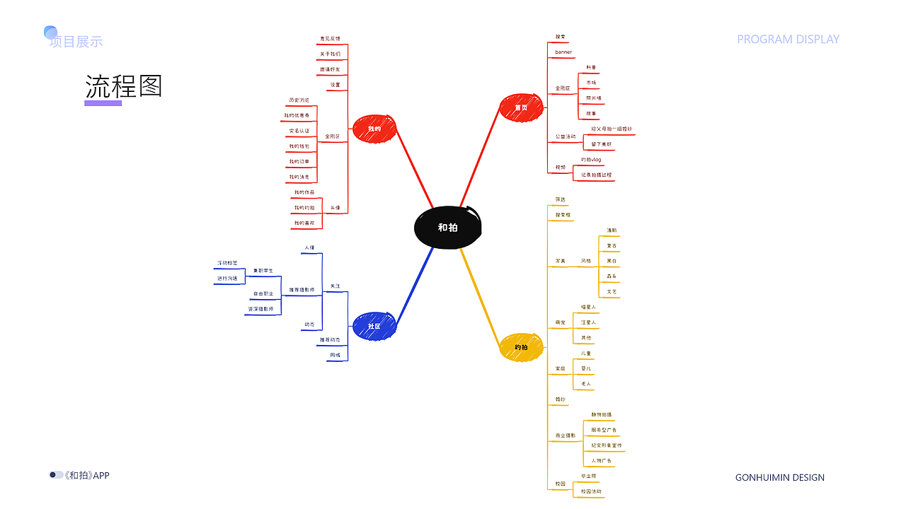 约拍《和拍》APP动态交互界面的设计与制作