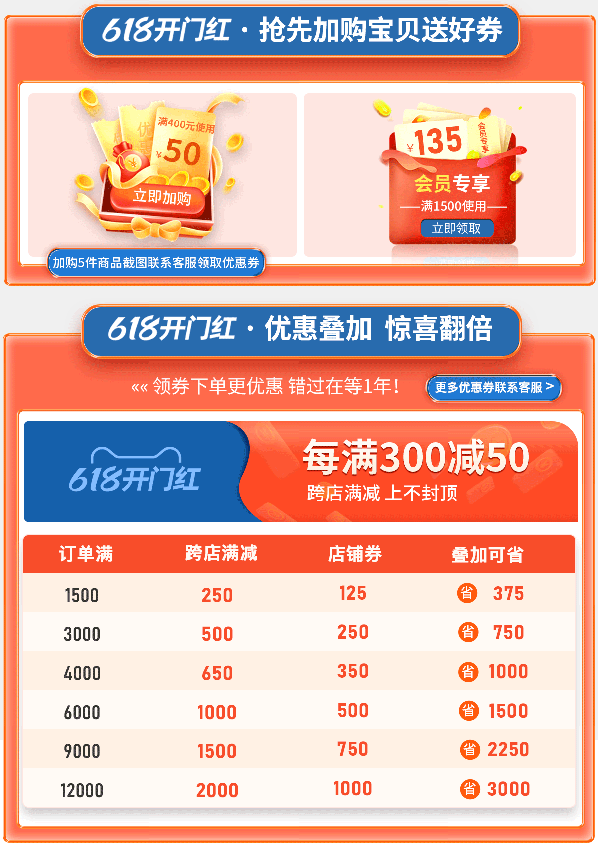 优惠券