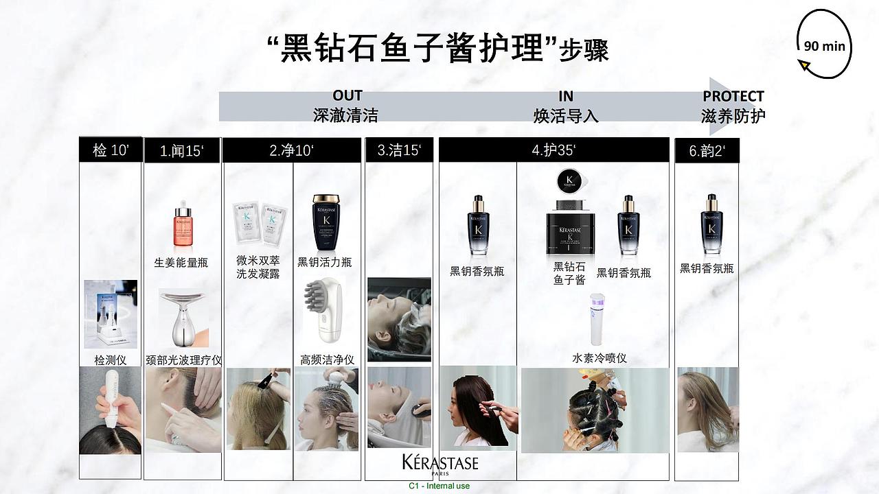 卡诗黑钻鱼子酱护理 KOL Brief