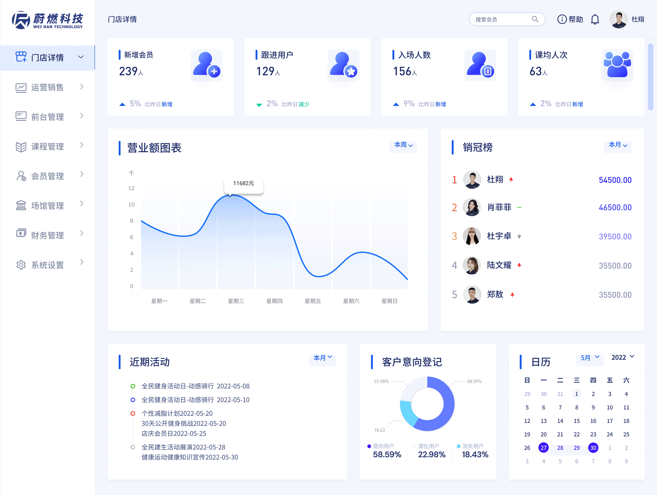 健身B端SCRM管理平台-项目整理（图ZMzAyOTMzNDgw） - 交互/UE - 站酷设计师熬坳敖原创素材 - 站酷ZCOOL