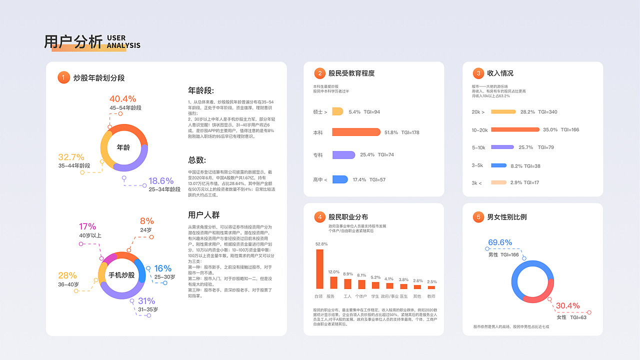 股票类-APP设计（图ZMzEwNzUxNjQ4） - APP界面 - 站酷设计师纪先森设计原创素材 - 站酷ZCOOL