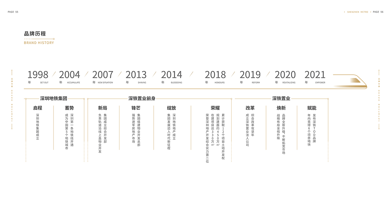 深铁置业品牌画册（图ZMzIzMTI4OTky） - 书籍/画册 - 站酷设计师ZCYG原创素材 - 站酷ZCOOL