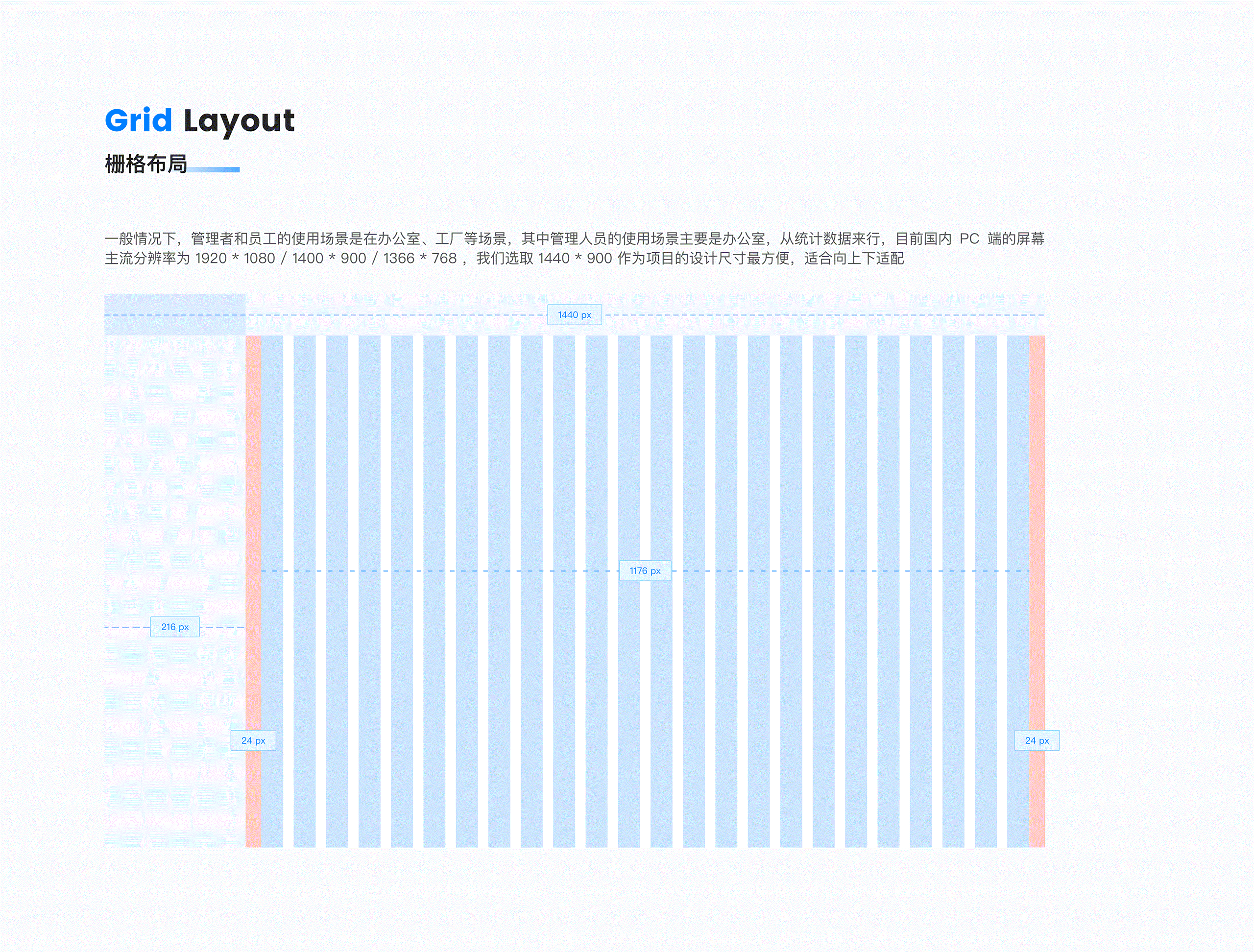B端产品-HAIKUI CLOUD 低代码平台（图ZMzIyNTk4NjIw） - 软件界面 - 站酷设计师凌柒_Seven原创素材 - 站酷ZCOOL