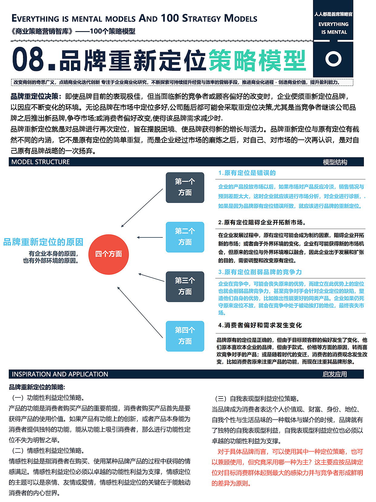 100个商业策略模型08-品牌重新定位策略模型（图ZMzQxNTUxNzU2） - 文案/策划 - 站酷设计师人人都是首席策略原创素材 - 站酷ZCOOL