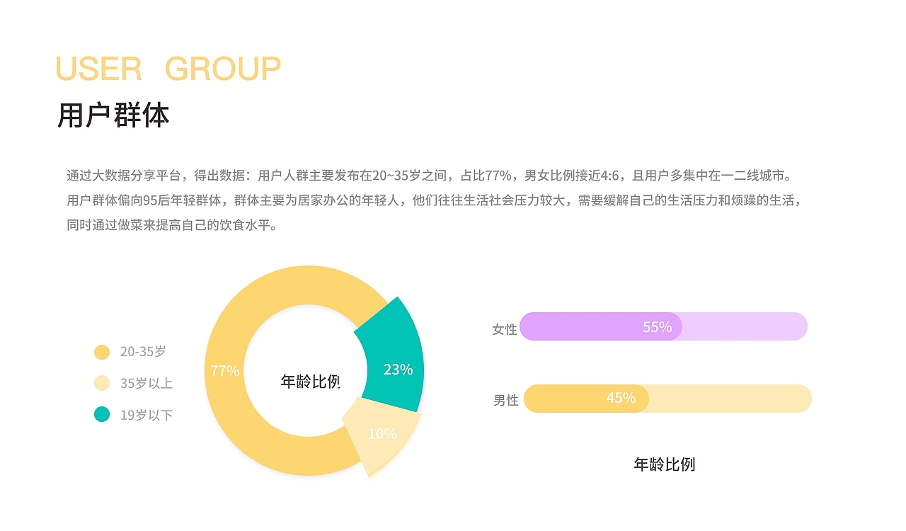 ui作品集（图ZMzI1MjM4Nzgw） - APP界面 - 站酷设计师懒兰洋洋原创素材 - 站酷ZCOOL